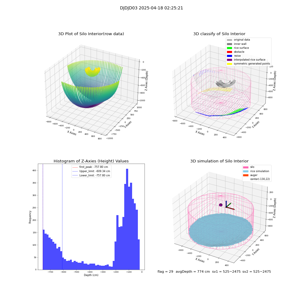 lidar visual vms_img