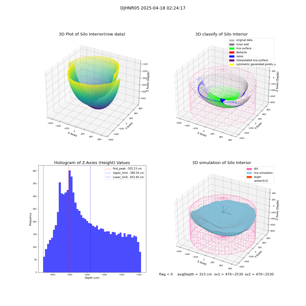 lidar visual vms_img