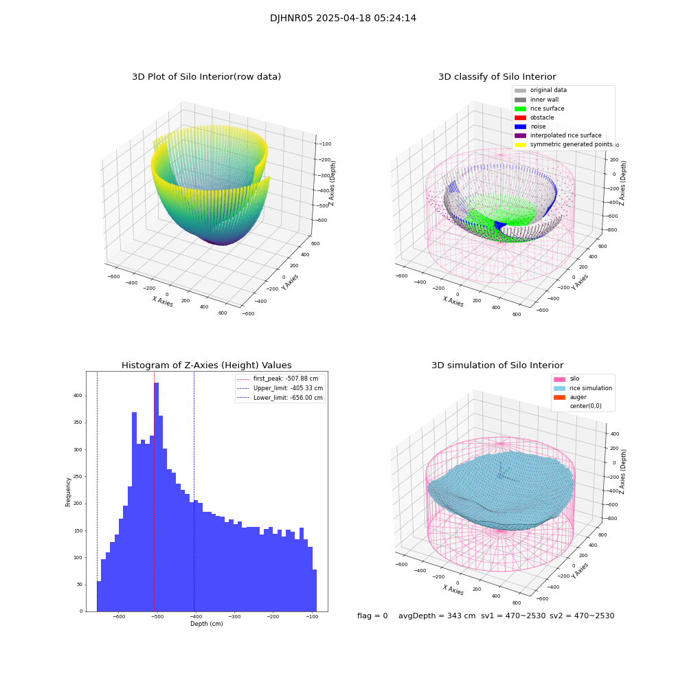 lidar visual vms_img