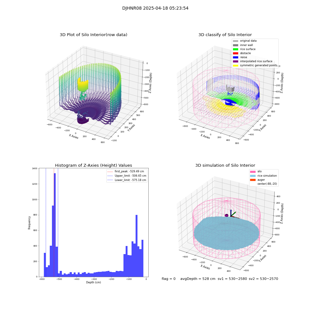 lidar visual vms_img
