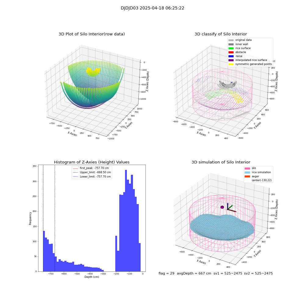 lidar visual vms_img