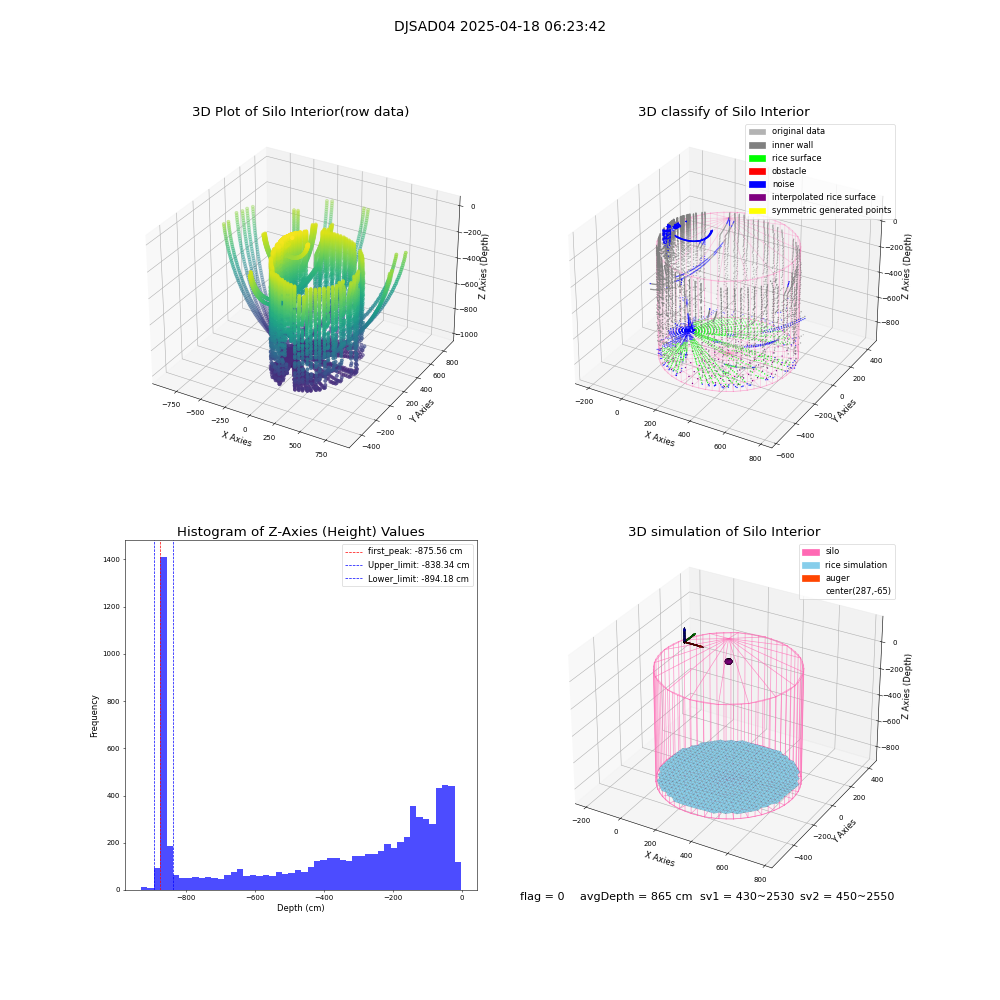 lidar visual vms_img