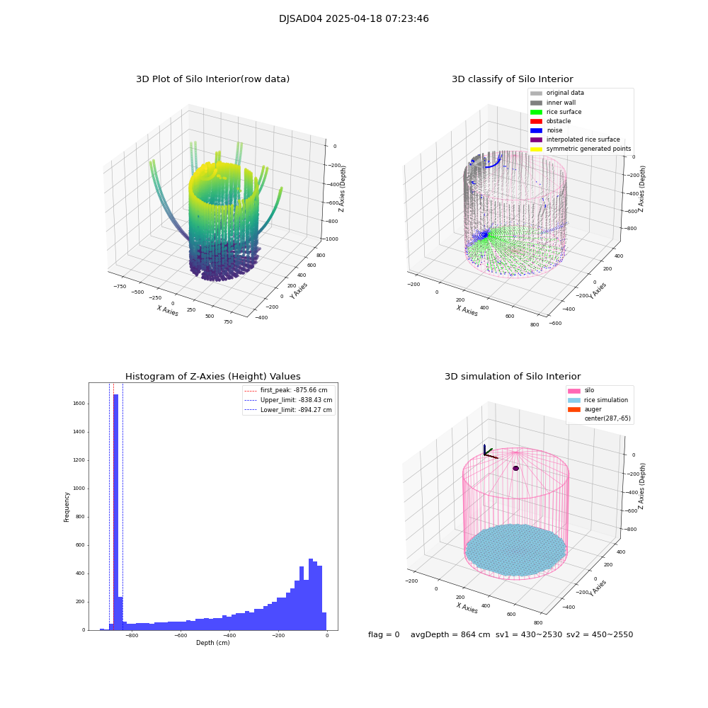 lidar visual vms_img