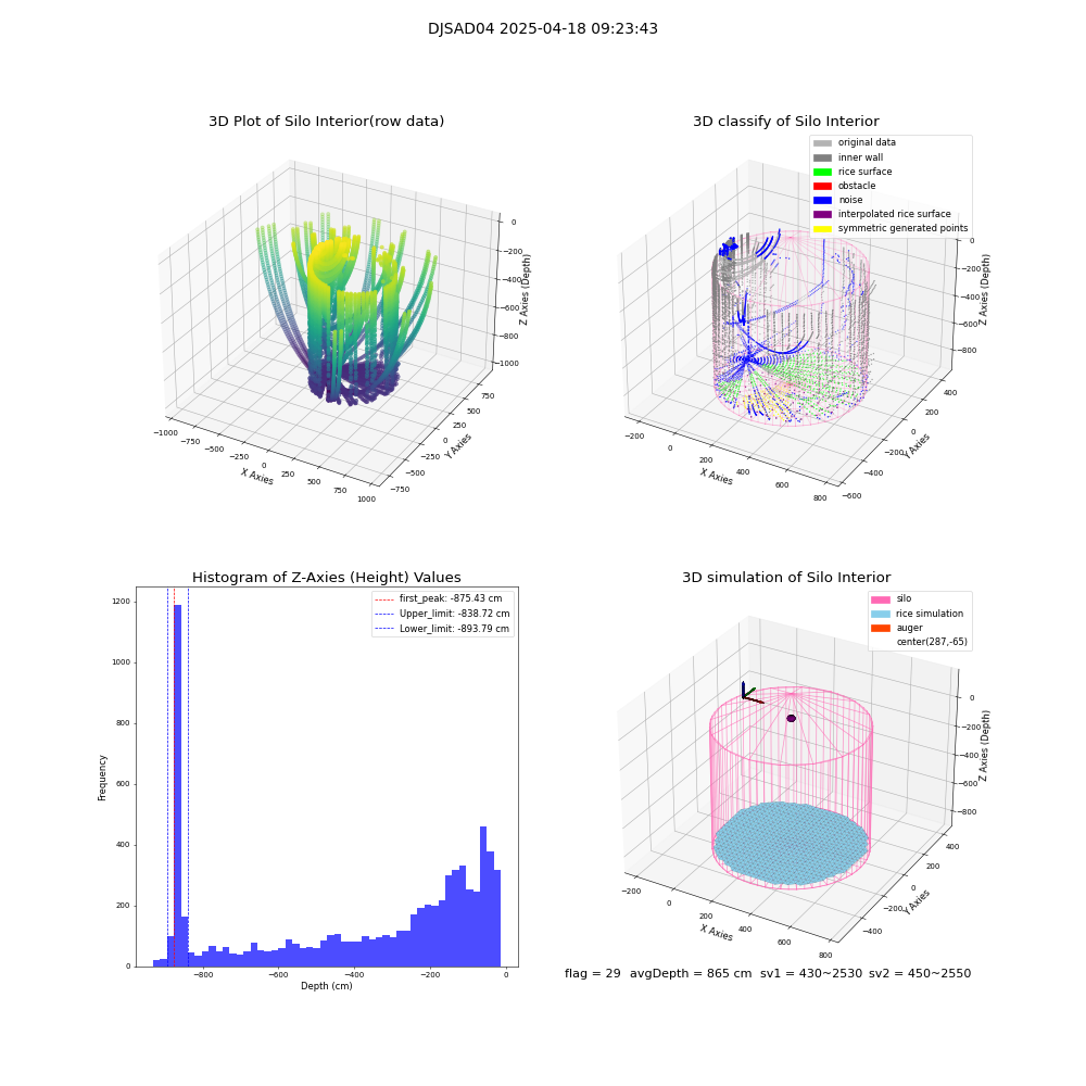 lidar visual vms_img