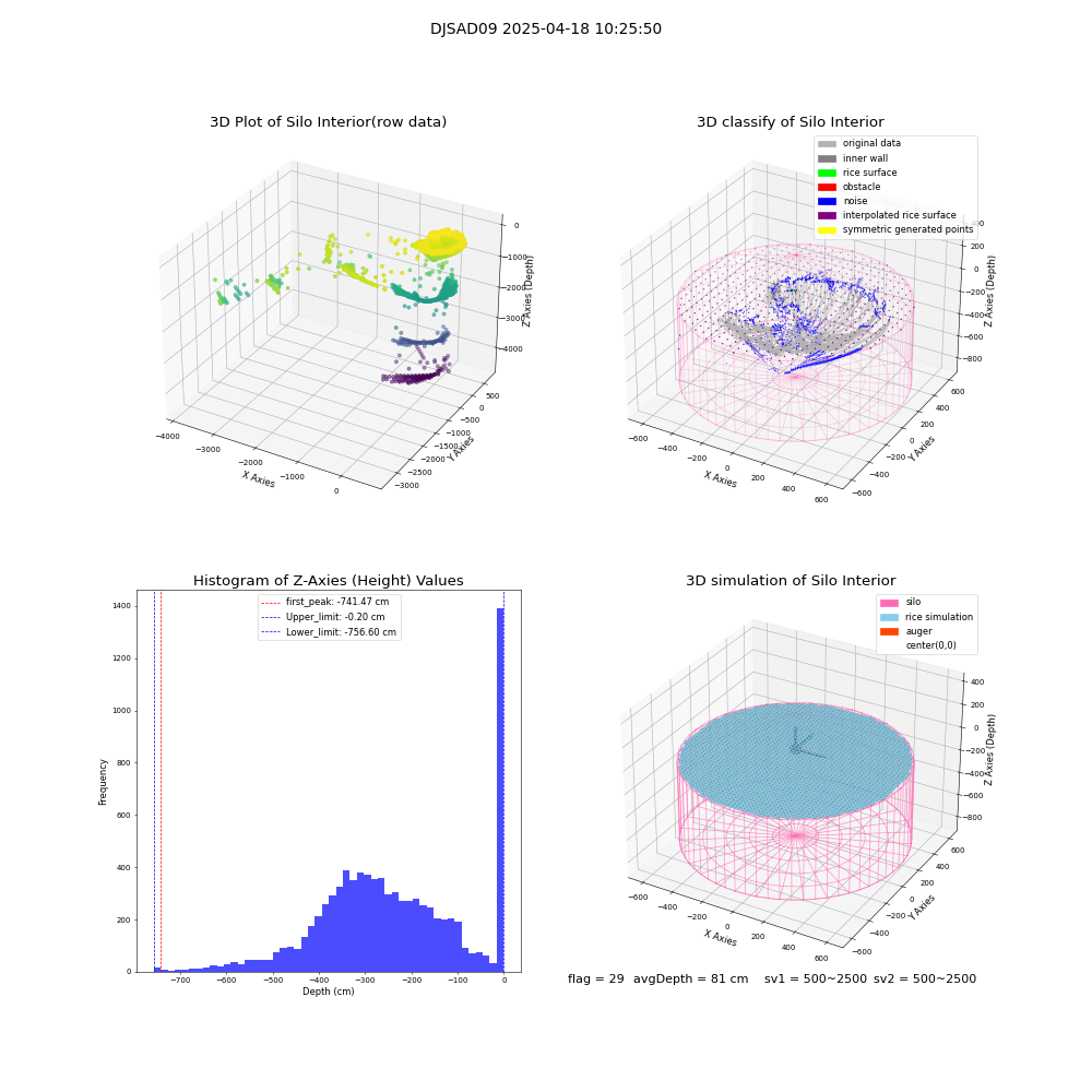 lidar visual vms_img
