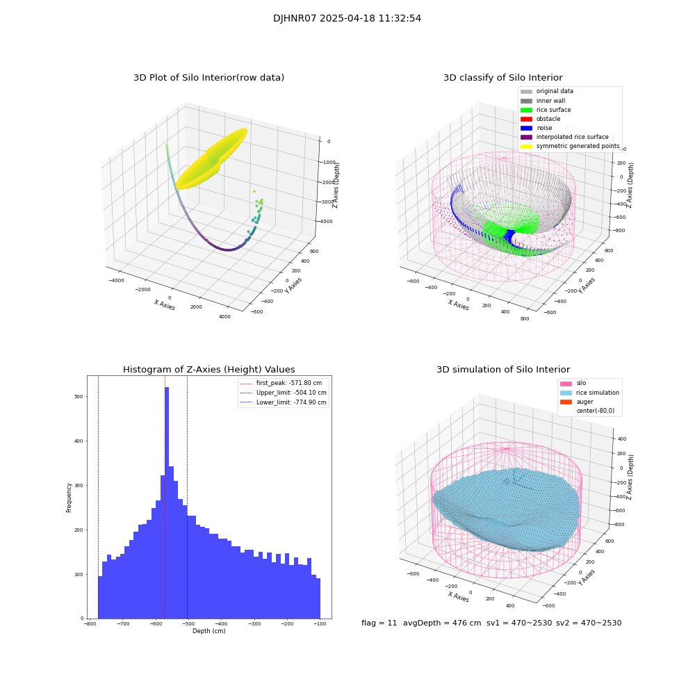 lidar visual vms_img