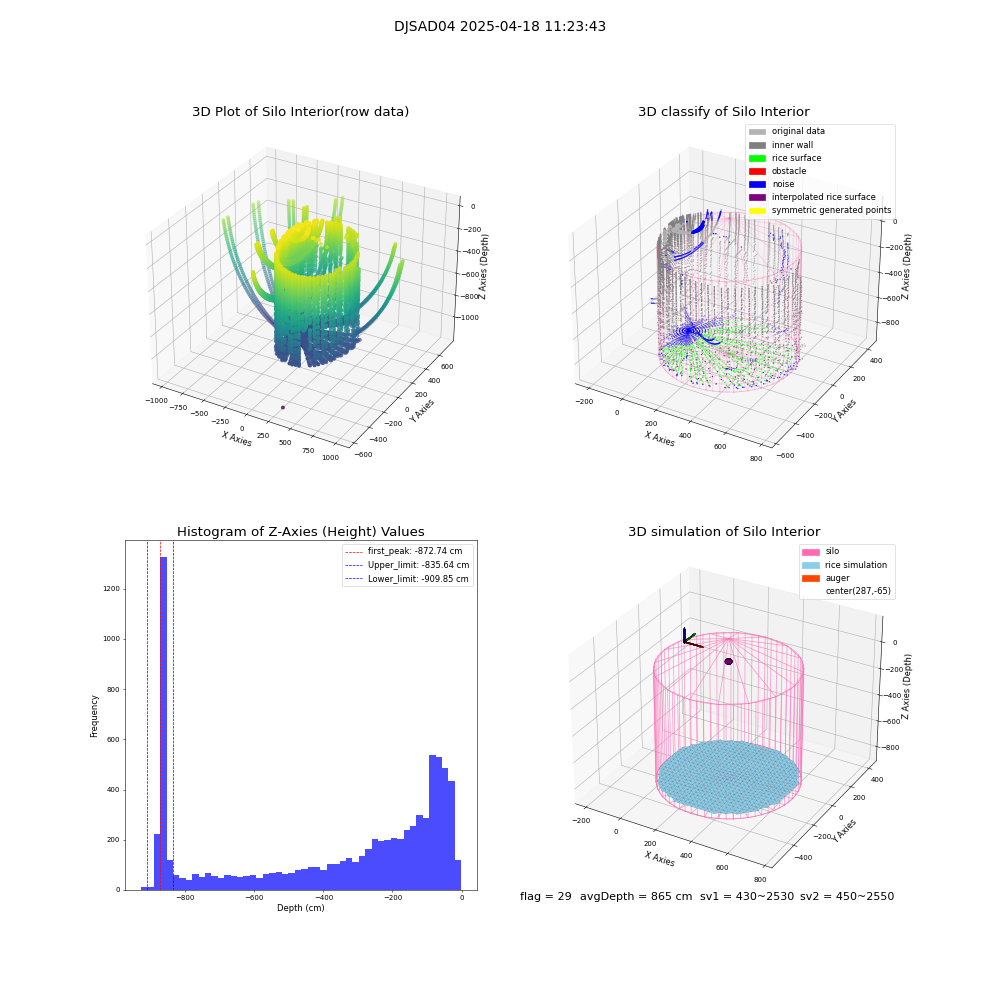 lidar visual vms_img