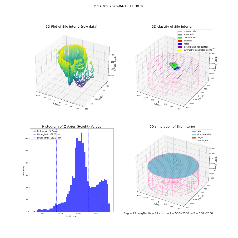 lidar visual vms_img