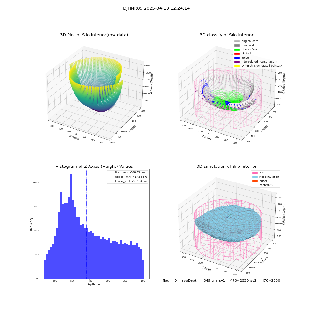lidar visual vms_img