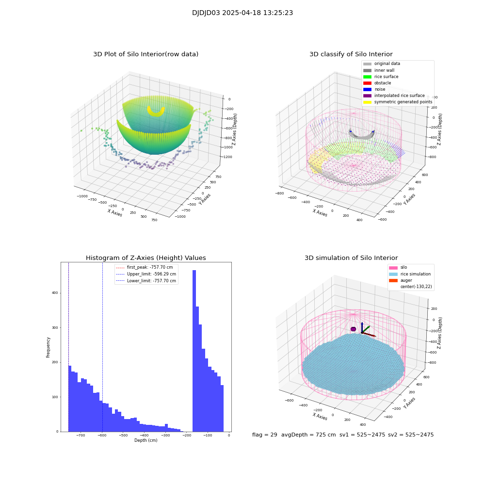 lidar visual vms_img