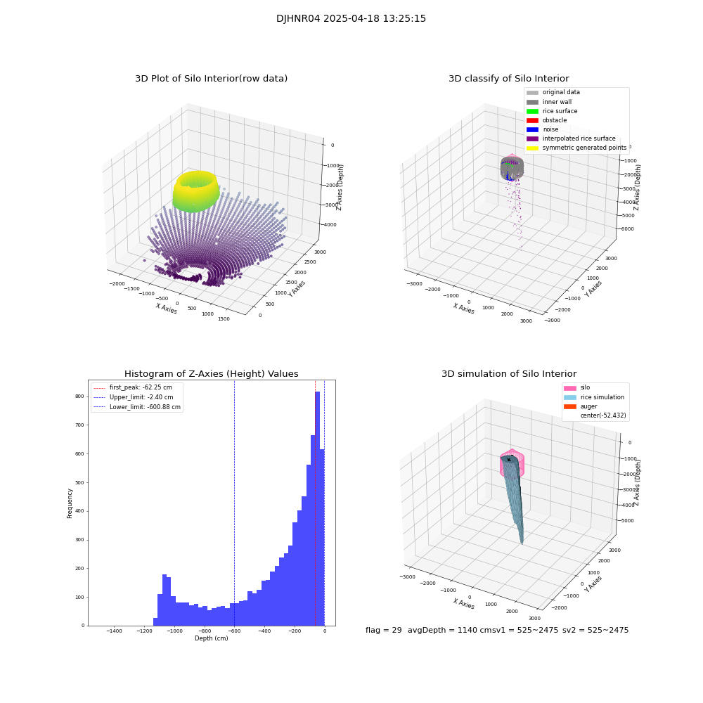 lidar visual vms_img