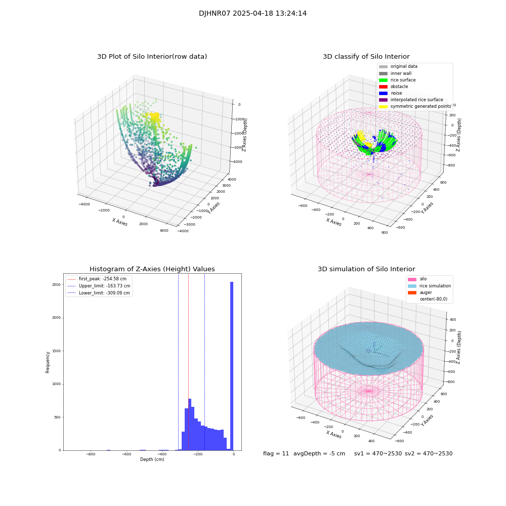 lidar visual vms_img