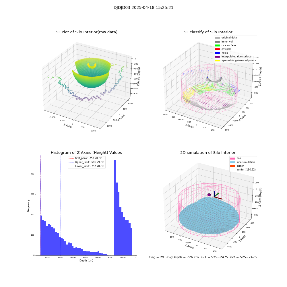 lidar visual vms_img