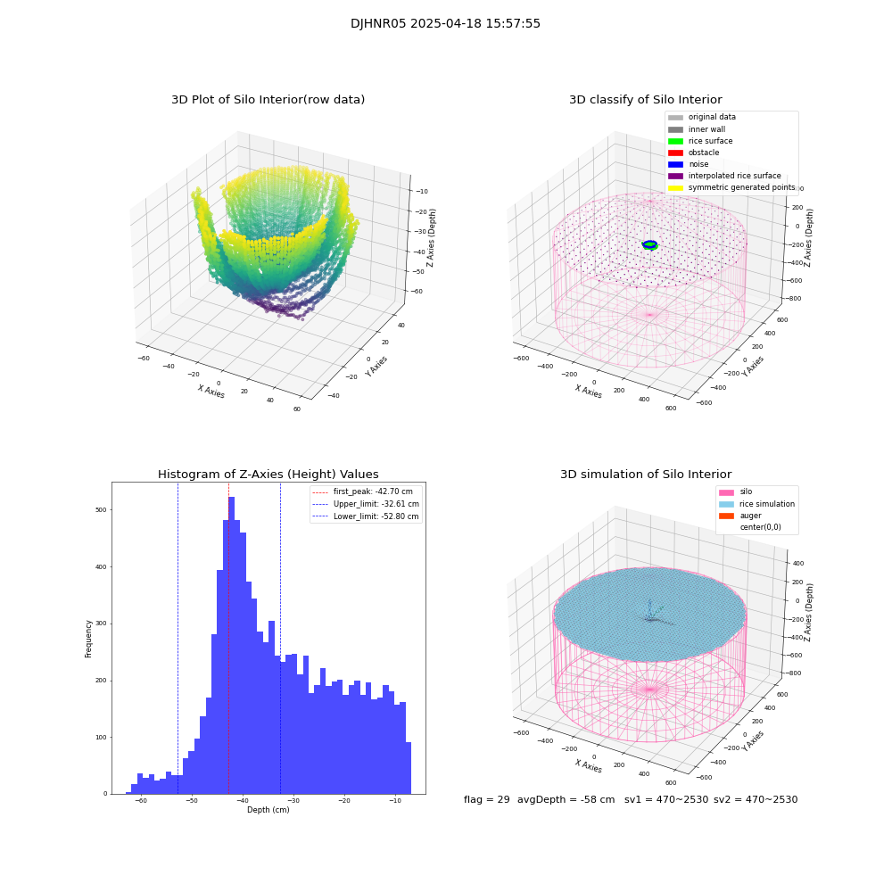 lidar visual vms_img