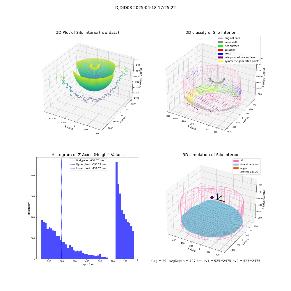 lidar visual vms_img