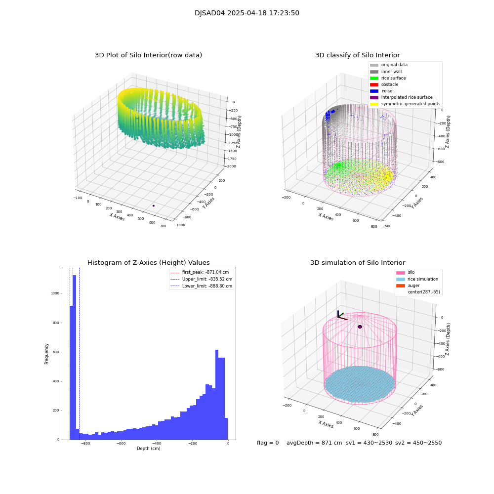 lidar visual vms_img