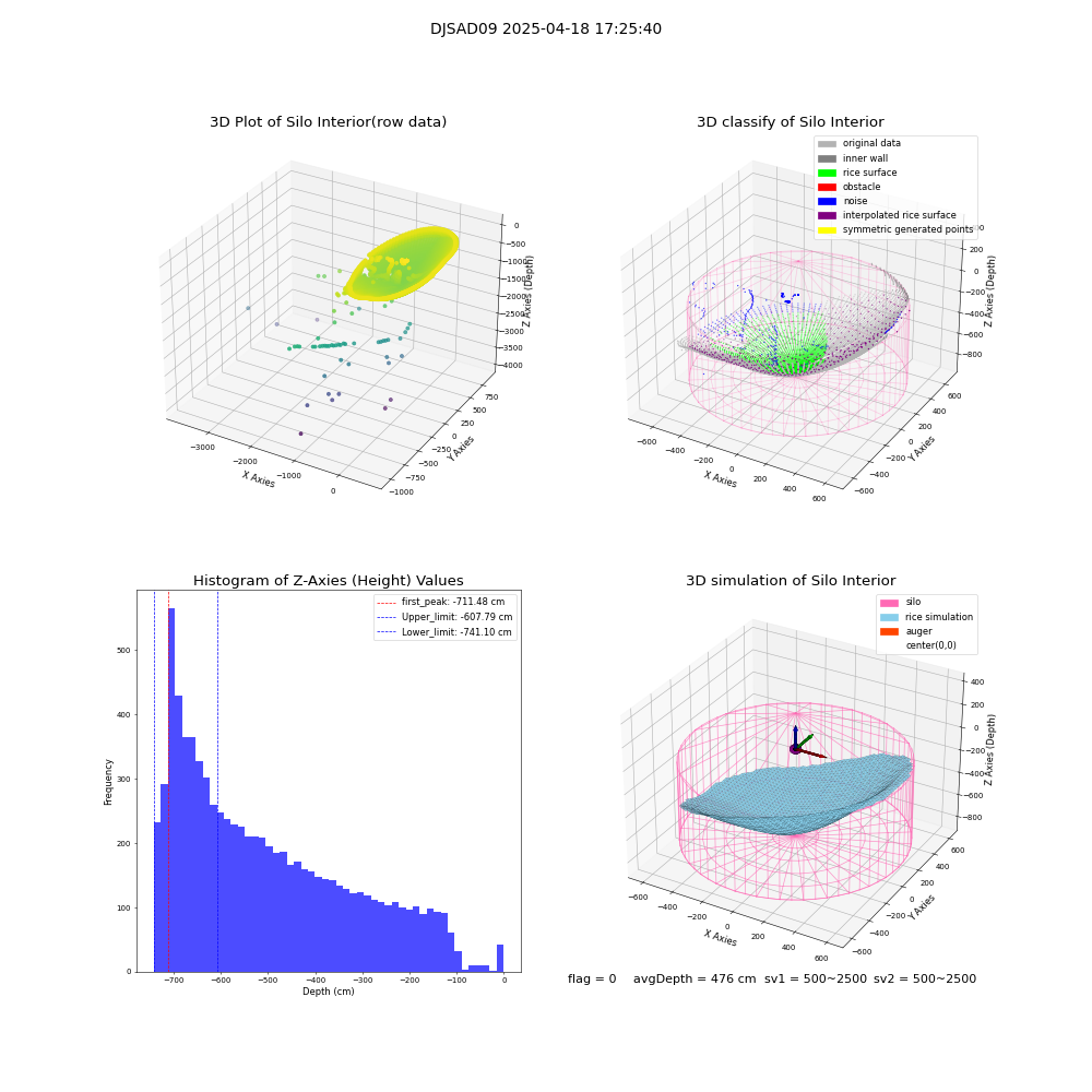 lidar visual vms_img