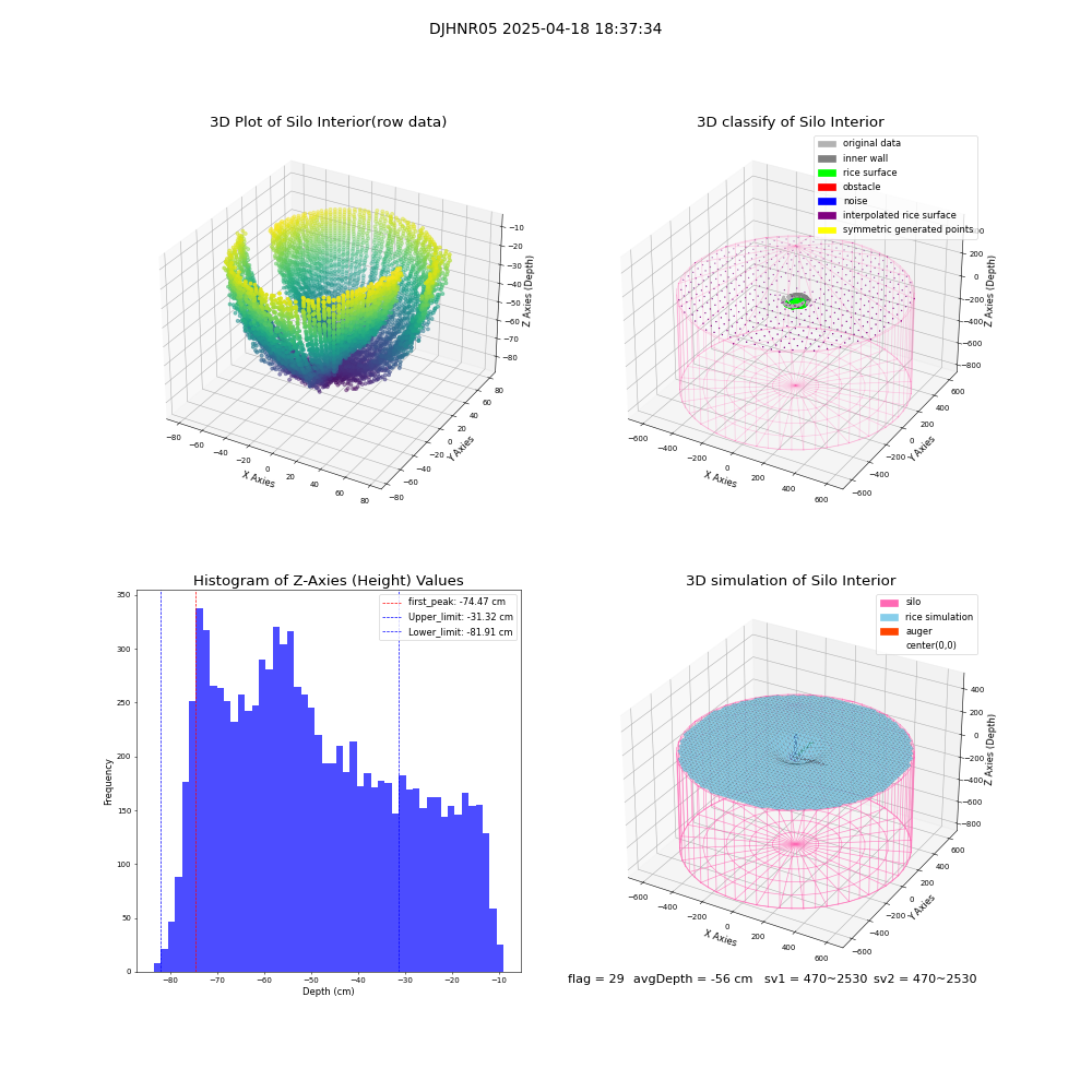 lidar visual vms_img