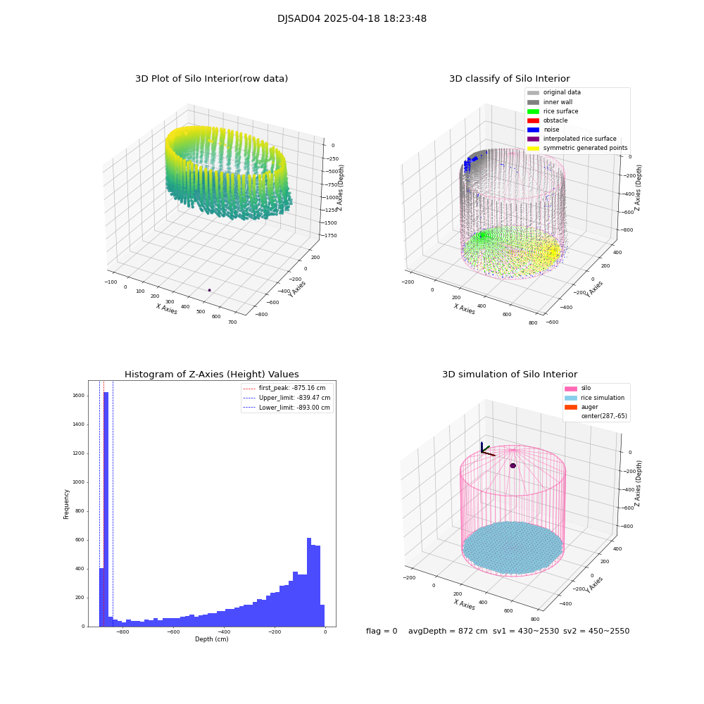 lidar visual vms_img