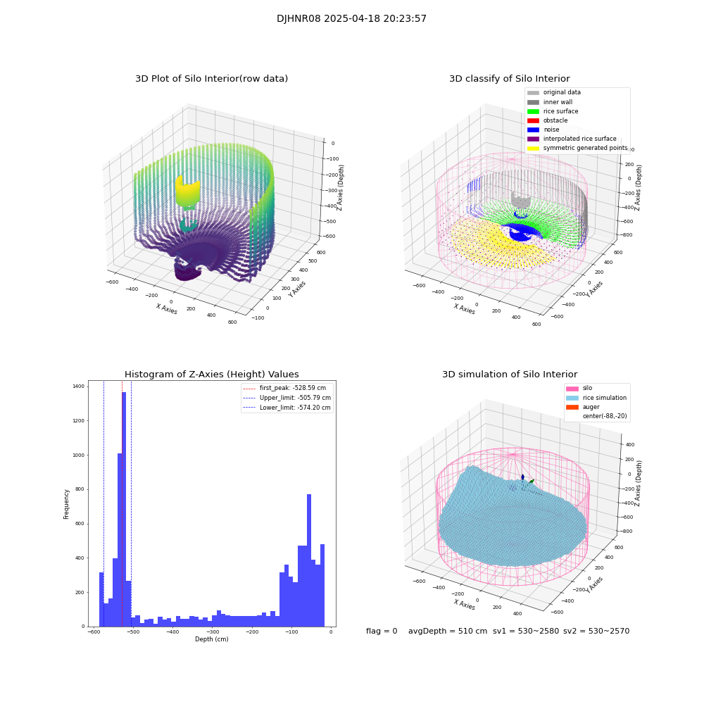 lidar visual vms_img