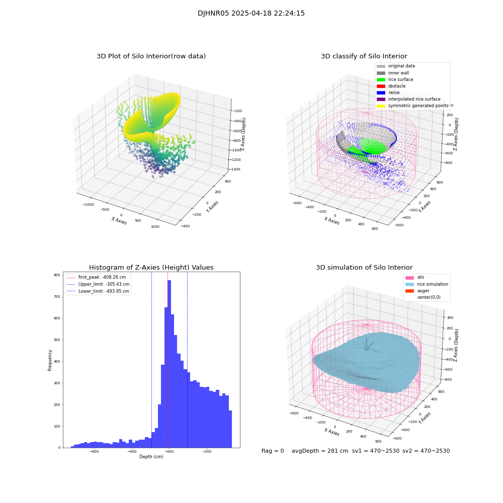 lidar visual vms_img