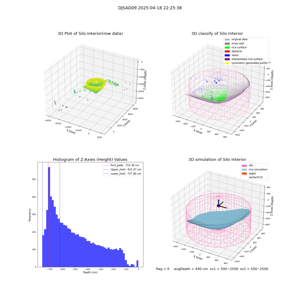 lidar visual vms_img