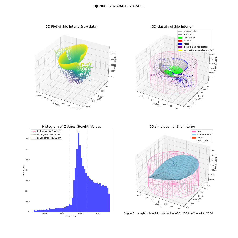 lidar visual vms_img