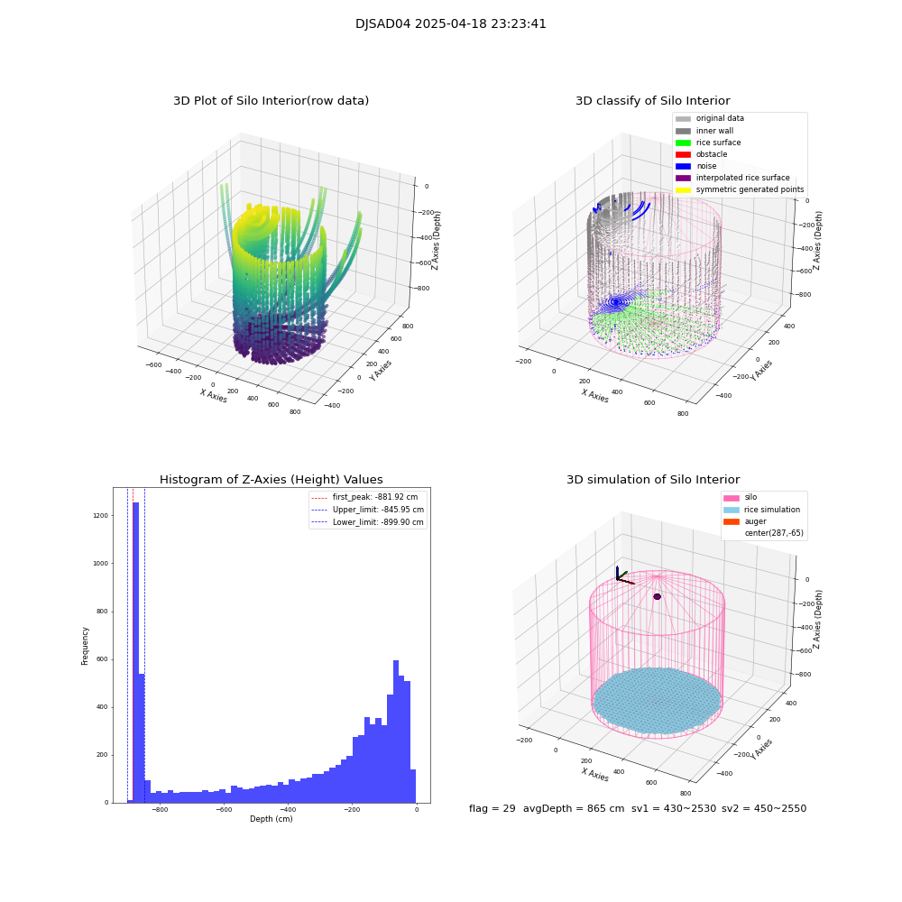lidar visual vms_img