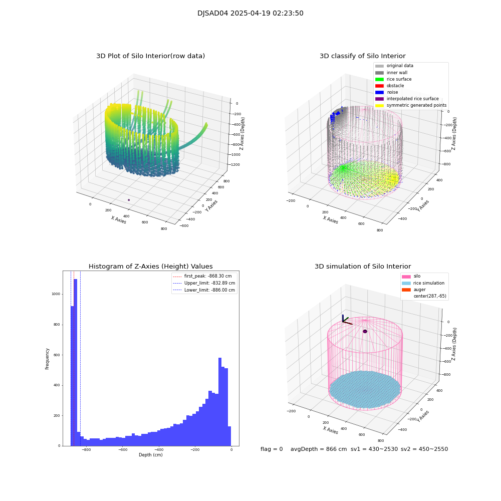 lidar visual vms_img