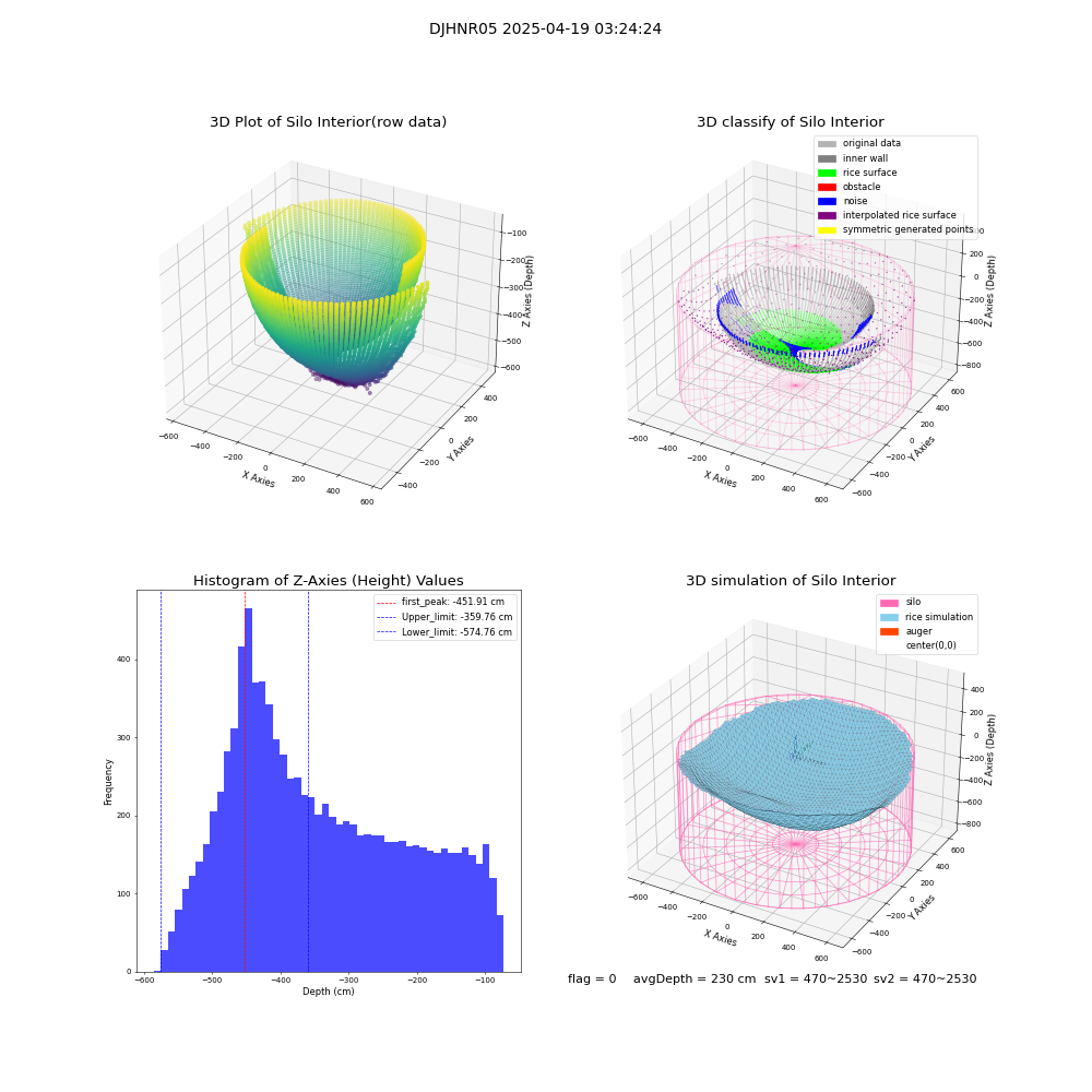 lidar visual vms_img