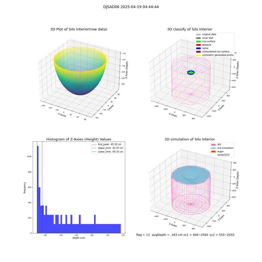lidar visual vms_img