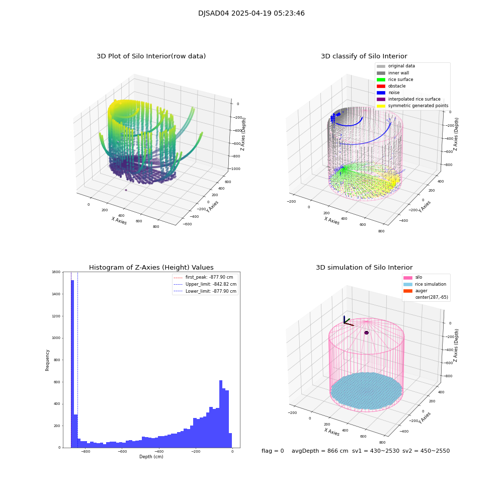 lidar visual vms_img