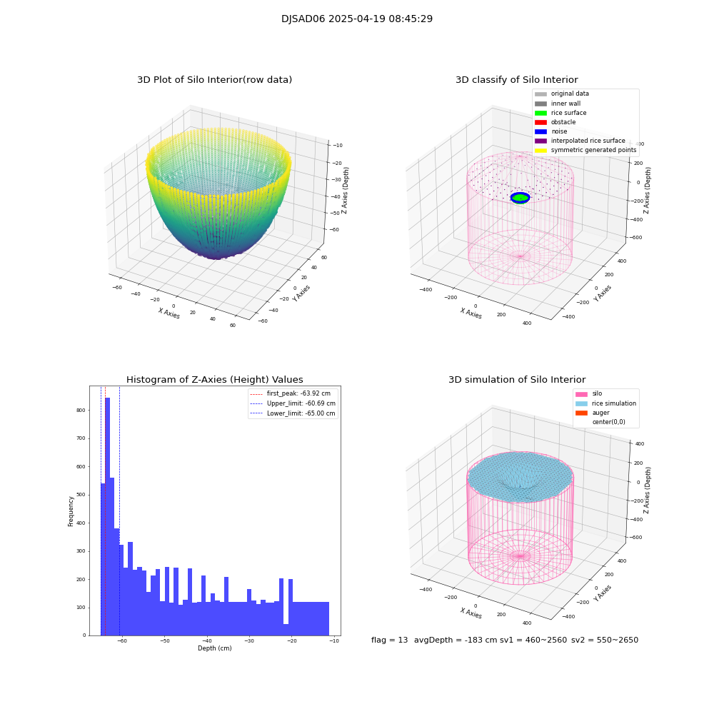 lidar visual vms_img
