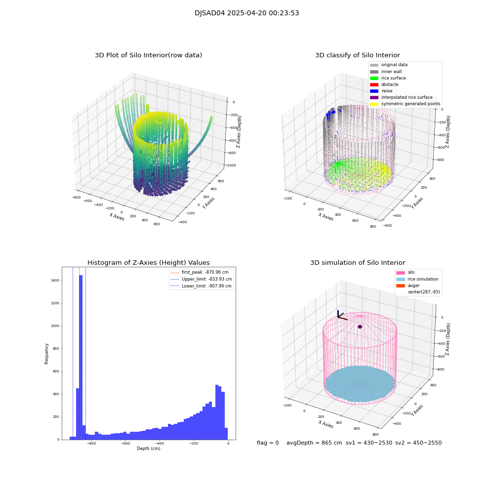 lidar visual vms_img