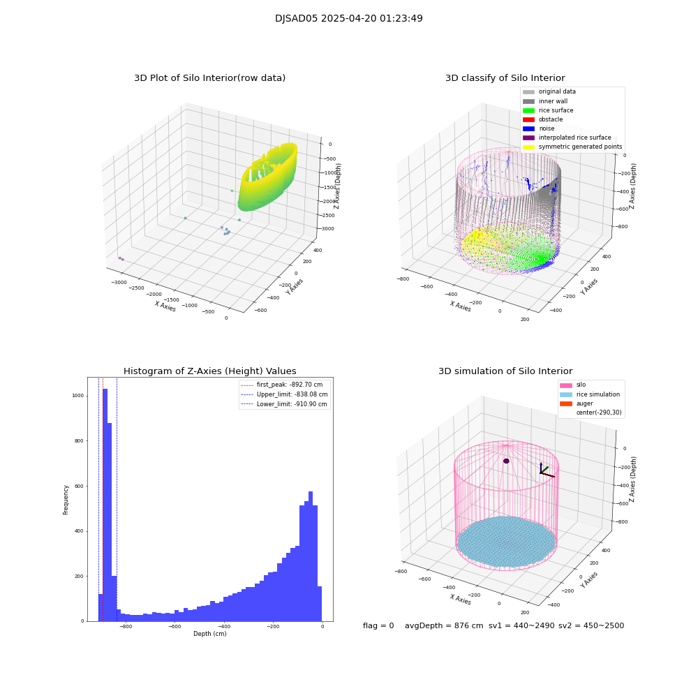 lidar visual vms_img