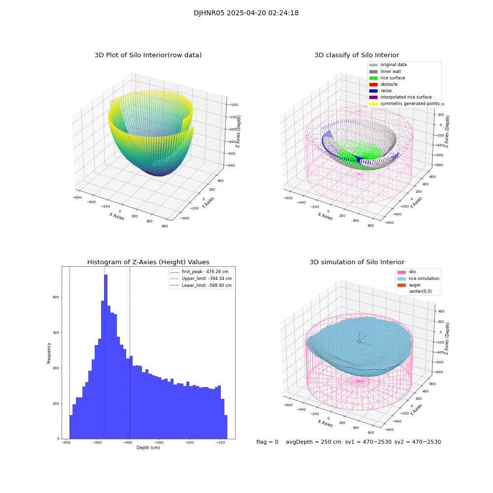 lidar visual vms_img