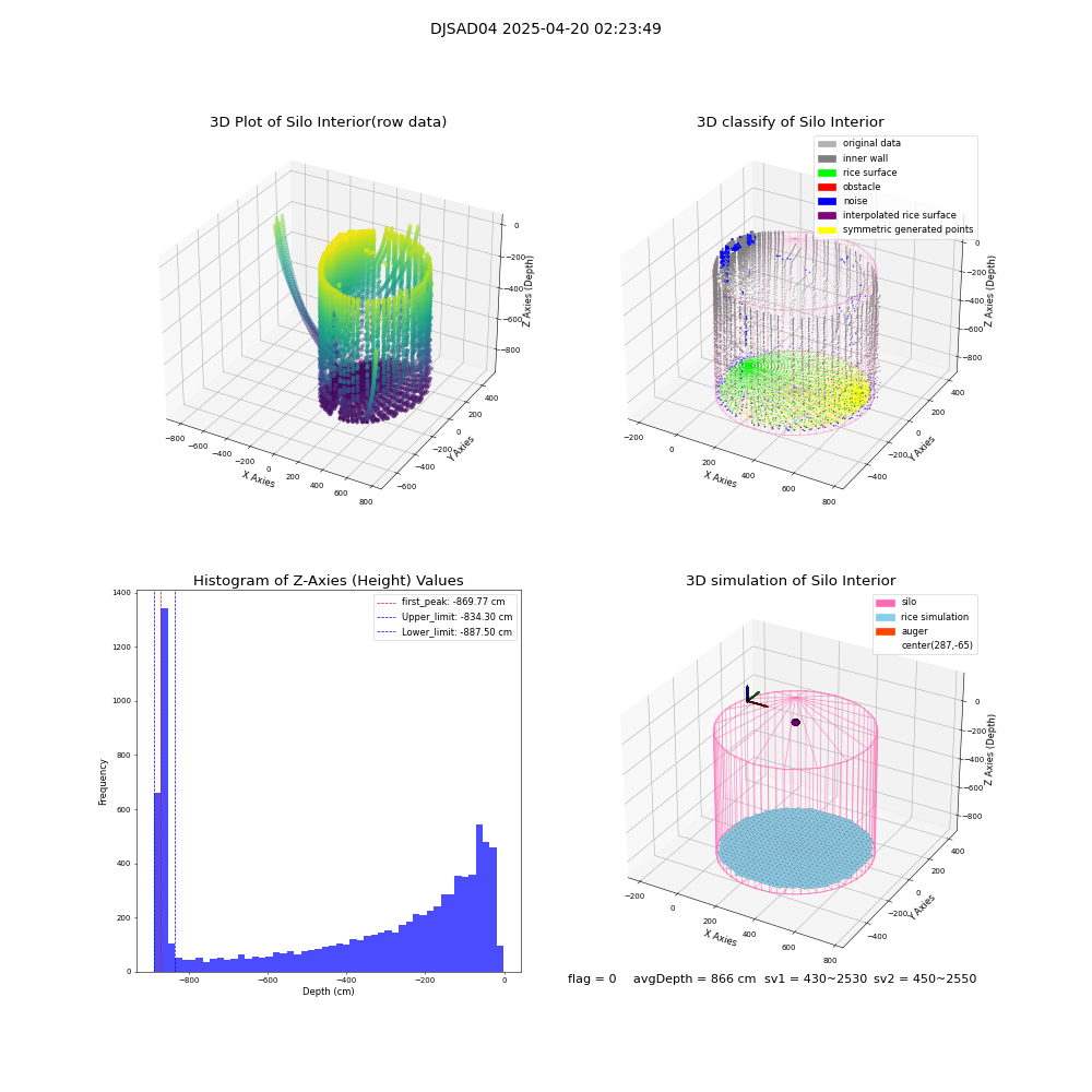 lidar visual vms_img