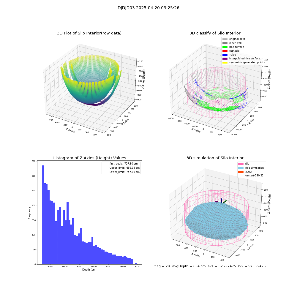 lidar visual vms_img