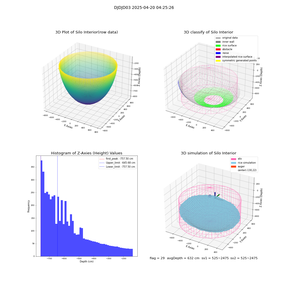 lidar visual vms_img