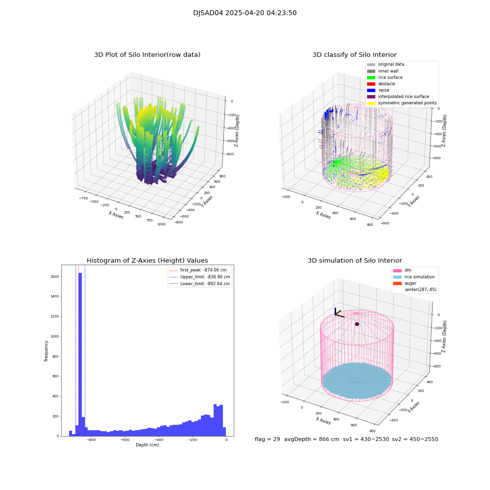 lidar visual vms_img