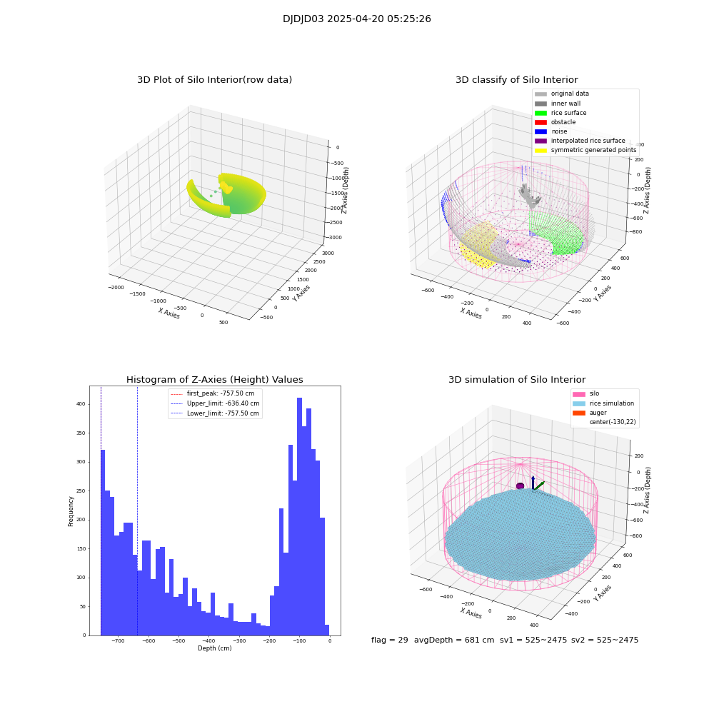 lidar visual vms_img