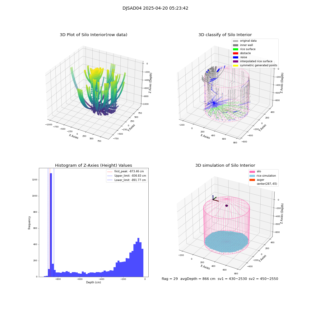 lidar visual vms_img