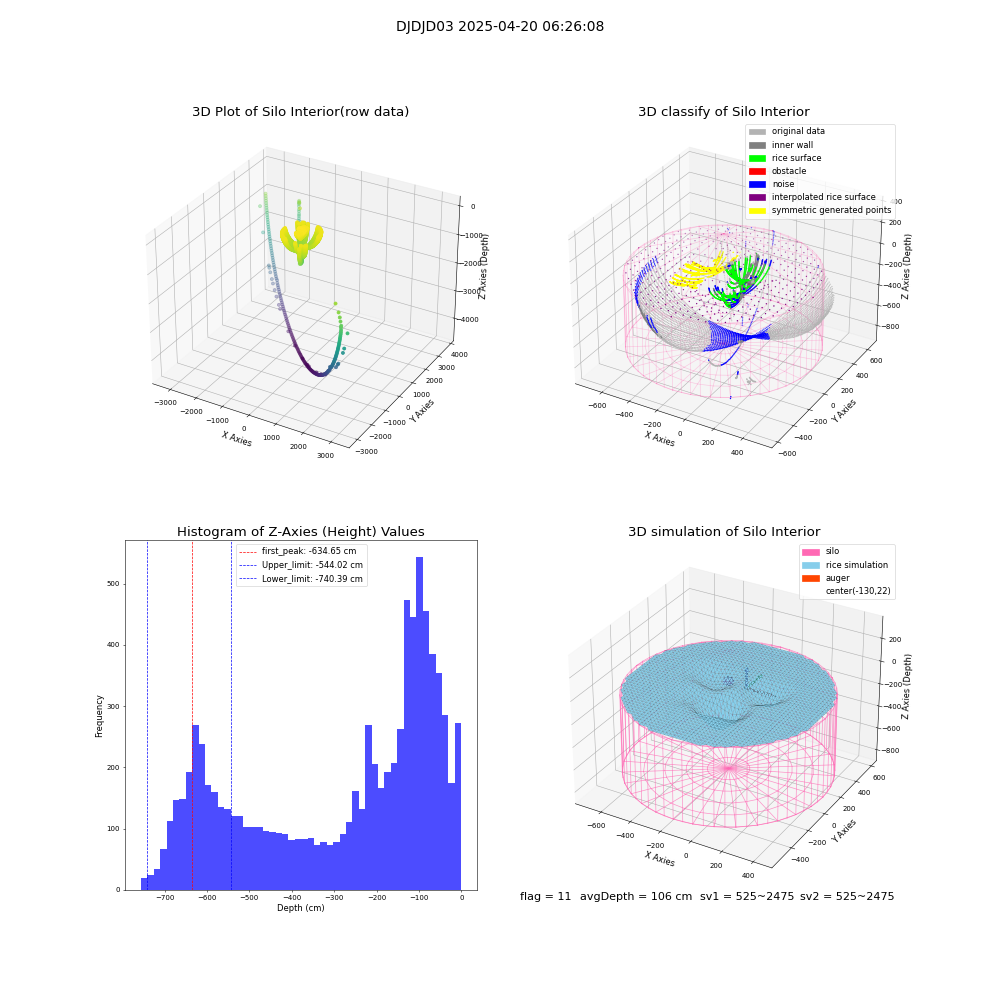 lidar visual vms_img