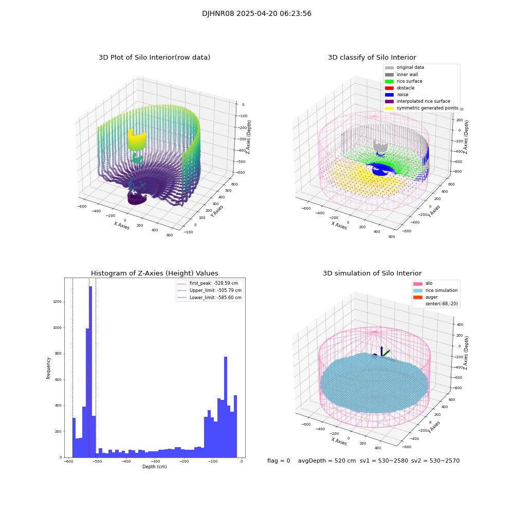 lidar visual vms_img