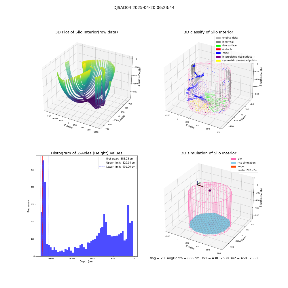 lidar visual vms_img