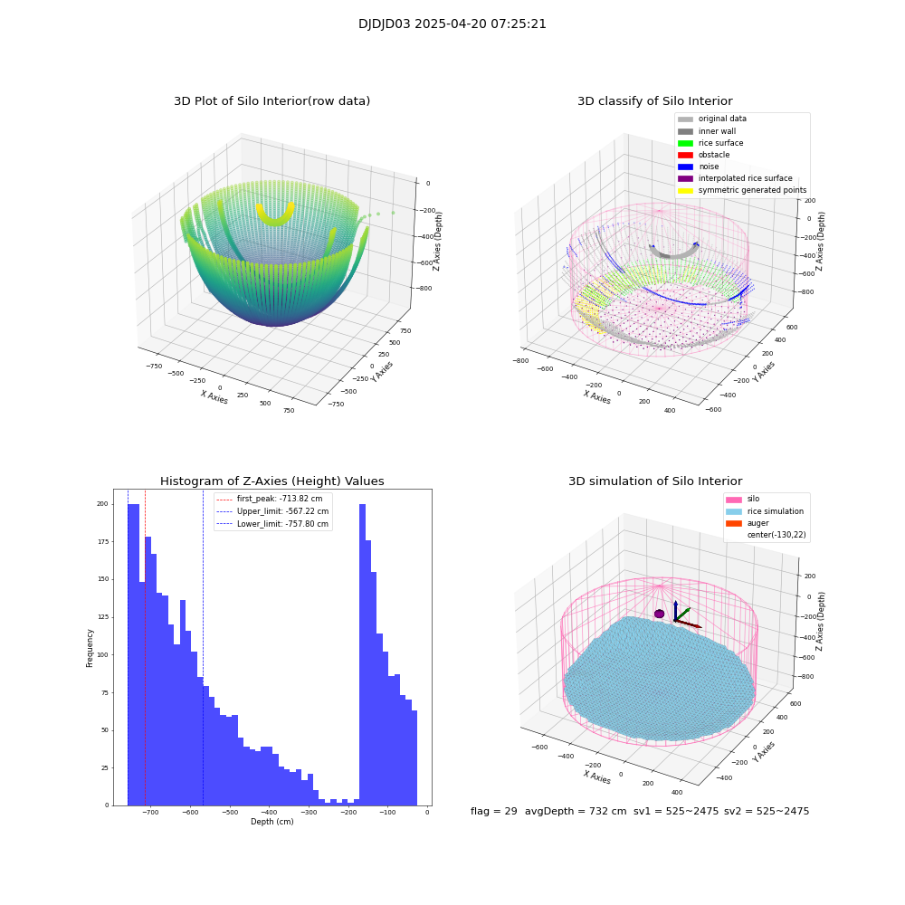 lidar visual vms_img
