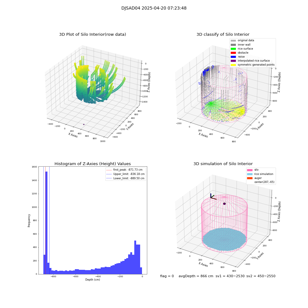 lidar visual vms_img