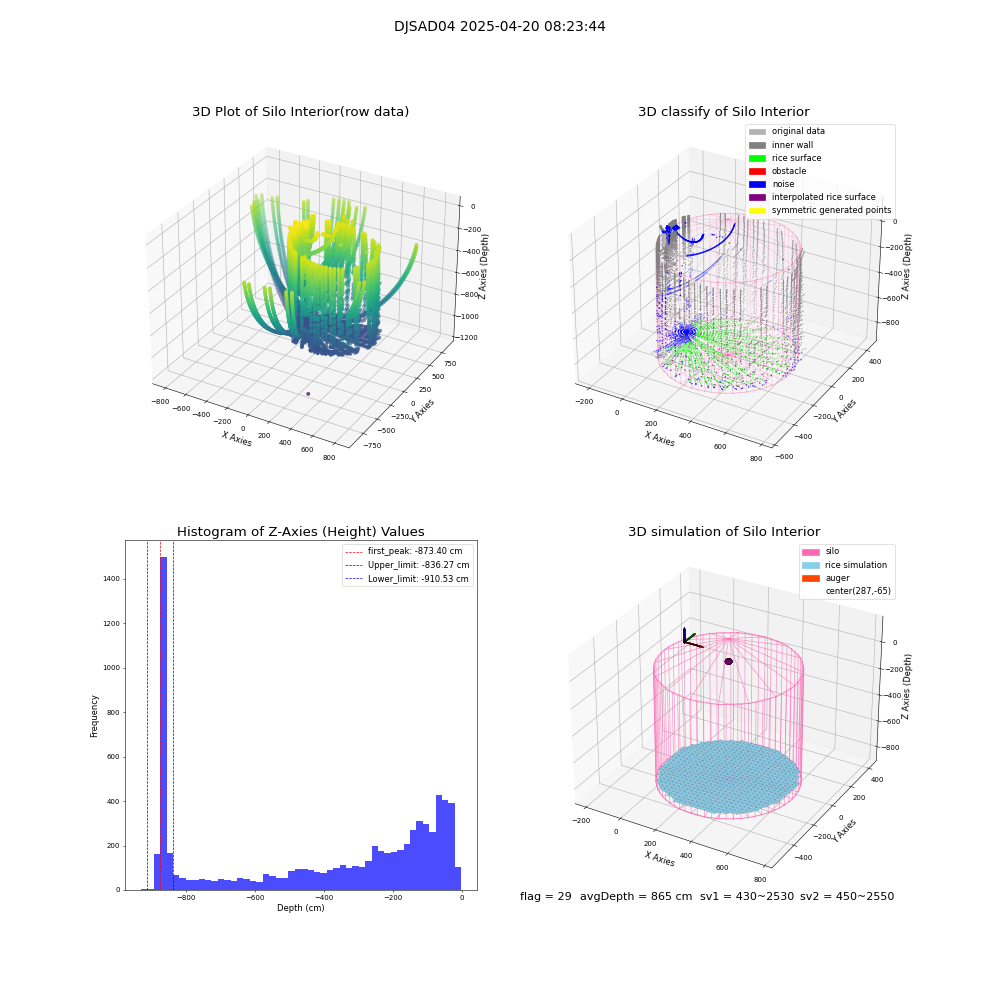 lidar visual vms_img