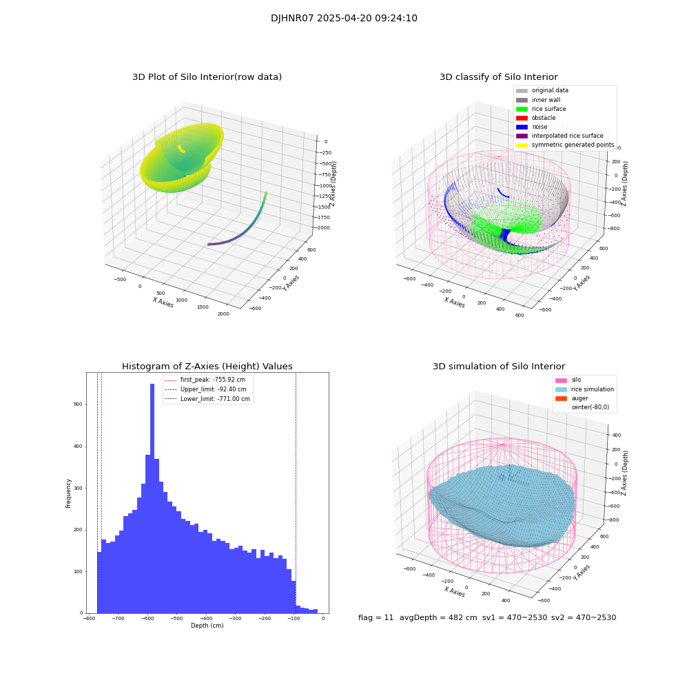 lidar visual vms_img