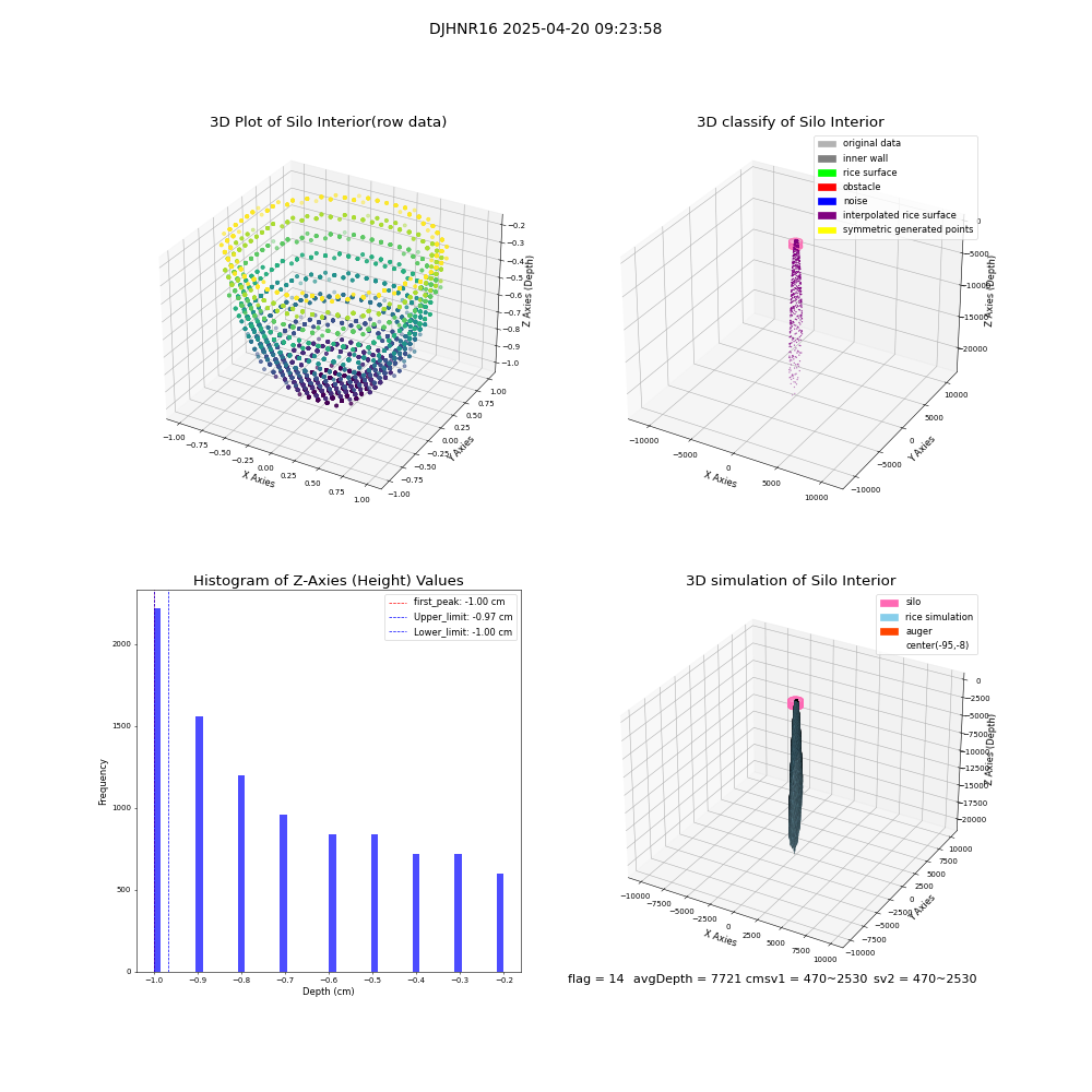 lidar visual vms_img